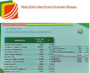 Guinée Bissau : Les Résultats de la Présidentielle sont tombés… 1 PHOTO 2019 11 27 13 00 40