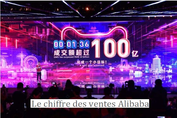 chiffre vente alibaba