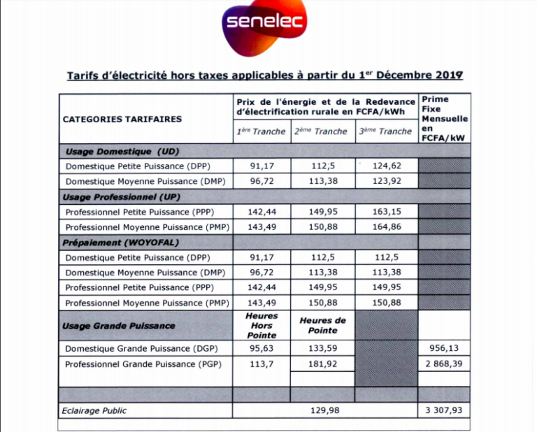 Hausse du prix de l’électricité La nouvelle grille Tarifaire... — free download