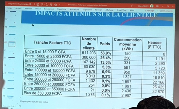 Crise de l'électricité...Momar Ndao défend la Senelec 1 momar tableau électricité