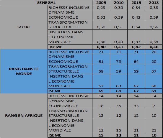 tableau pré émergent