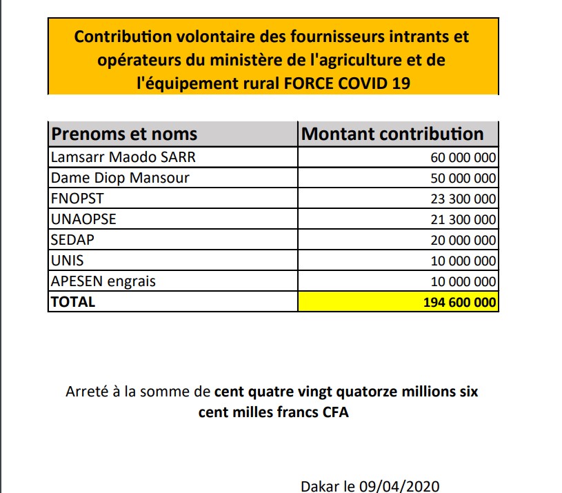 opérateurs engrais covid