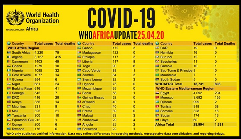 tableau afrique covid