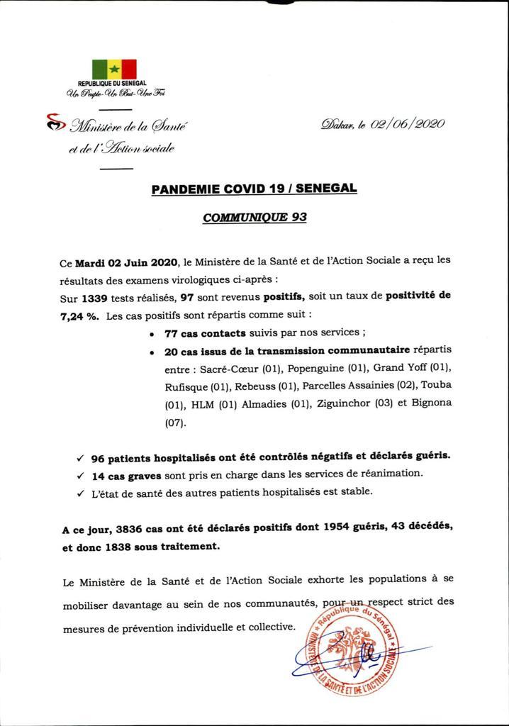 Bilan Covid-19 : 97 nouveaux cas au Sénégal...ce Mardi 1 221777198010 status b687f2ede58a49f691696fce870fbc24