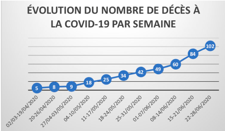 Riposte à la Covid-19 : Réajustement ou fuite en avant ? 1 Capture d’écran 13