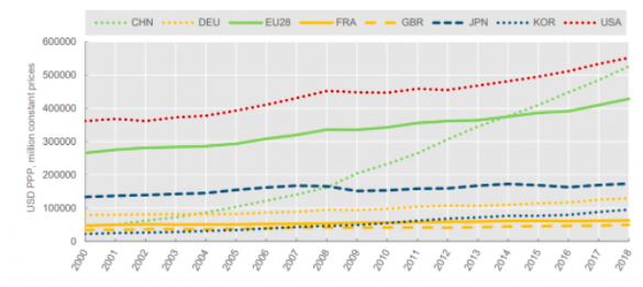 Sciences et Technologies au Sénégal, analyse d’un phénomène inquiétant qui nuit à notre développement économique...Par Dr Assane Ndieguene 1 Capture decran 212