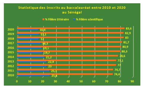 Sciences et Technologies au Sénégal, analyse d’un phénomène inquiétant qui nuit à notre développement économique...Par Dr Assane Ndieguene 3 Capture decran 216