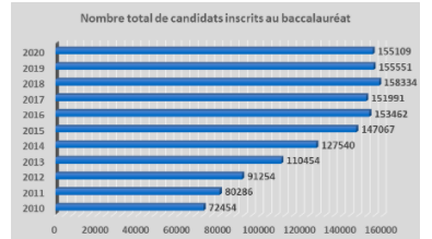 Sciences et Technologies au Sénégal, analyse d’un phénomène inquiétant qui nuit à notre développement économique...Par Dr Assane Ndieguene 4 Capture decran 218