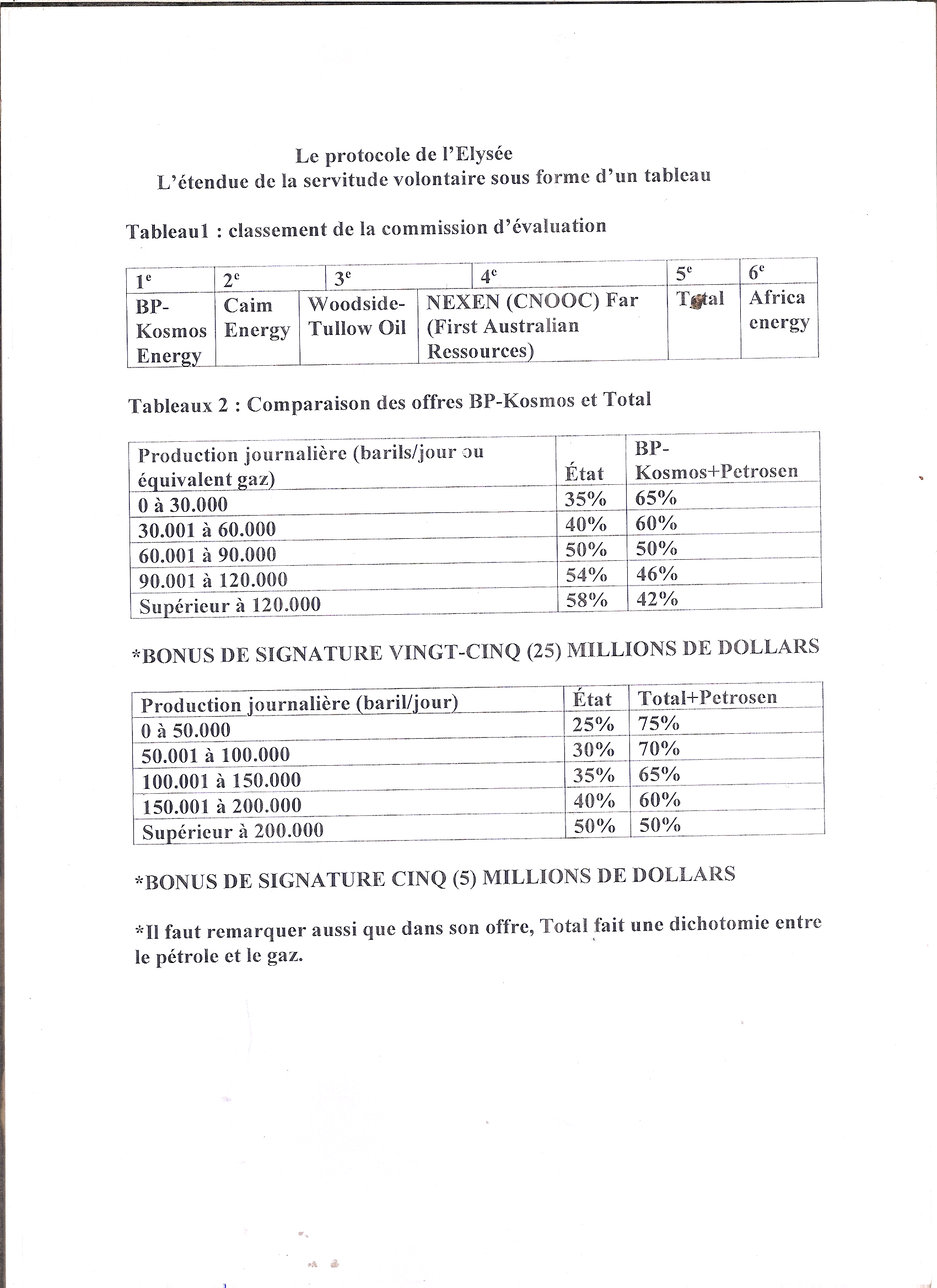 Numerisation 20210130
