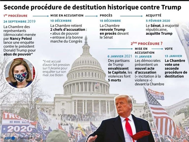 Trump est cuit...ses avocats refusent de le défendre 1 trump