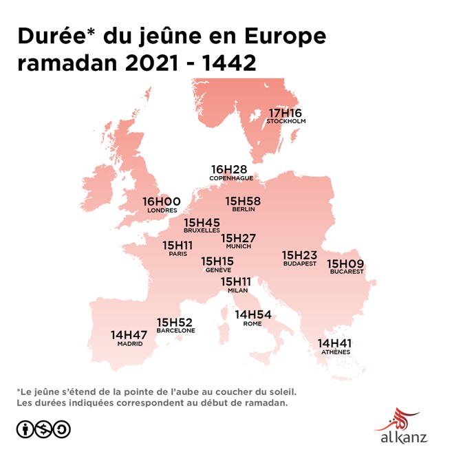 duree jeune europe