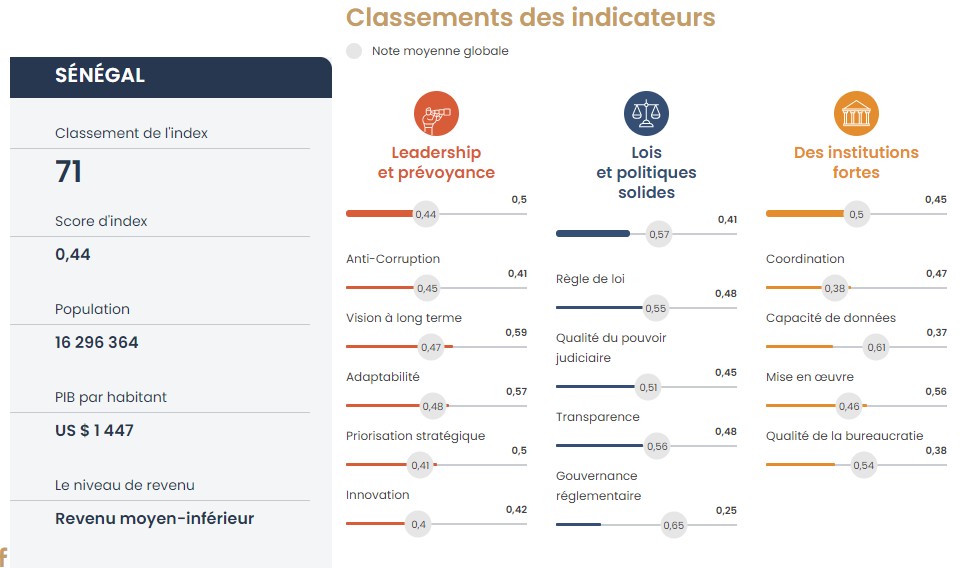 senegal bonne gouvernance 1