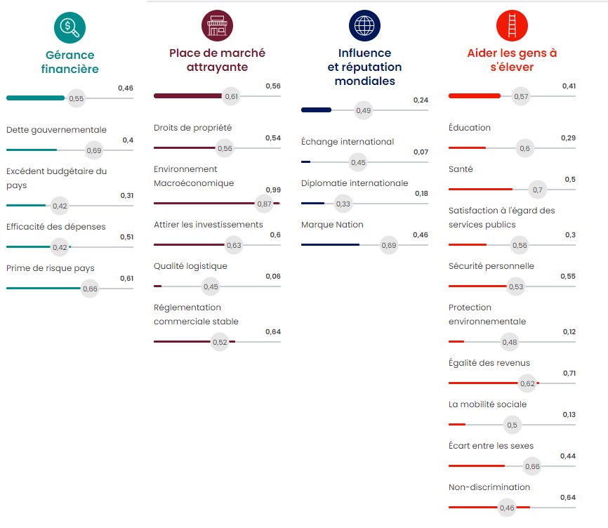 senegal bonne gouvernance 2