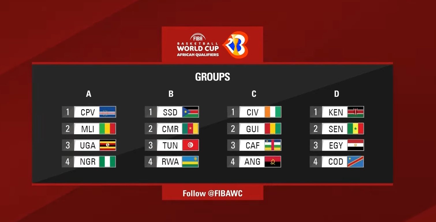 Coupe du monde de Basket : Le Sénégal dans le groupe D 1 Qualif Fiba 2023