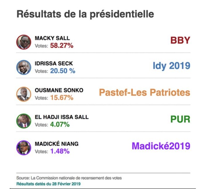 resultats presidentielle 2019 1