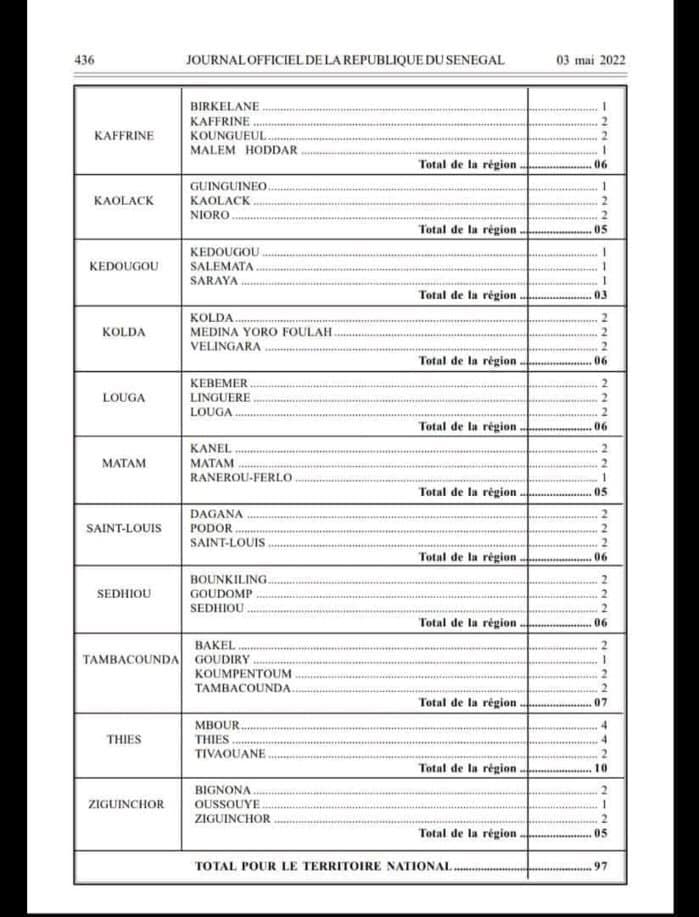 Assemblée : Macky Sall a réparti les sièges de la 14ème législature (documents) 2 280172262 858657774957377 3710305421241457157 n