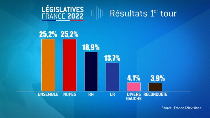 HISTOGRAMME 6 PREMIERS