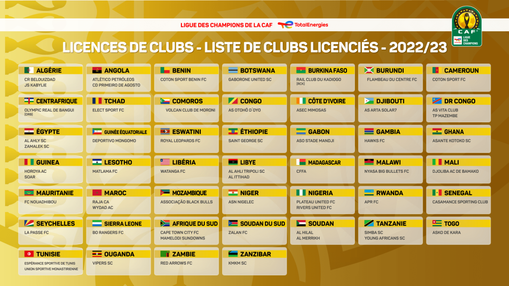 La liste des clubs licenciés pour la Ligue des Champions et la Coupe de la CAF 2 1660640443 62fb5cbb6cbdc
