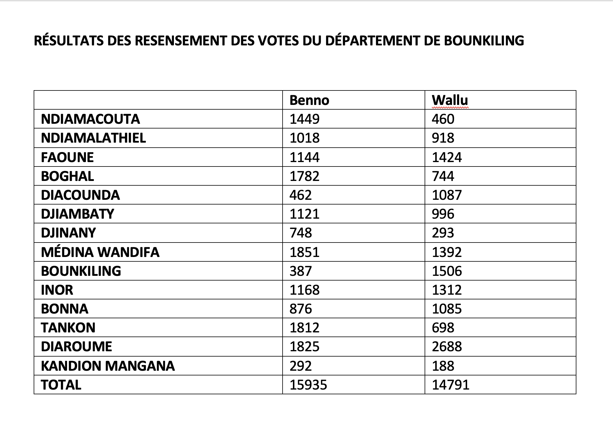 capture d e cran 2022 08 01 a 12.14.15