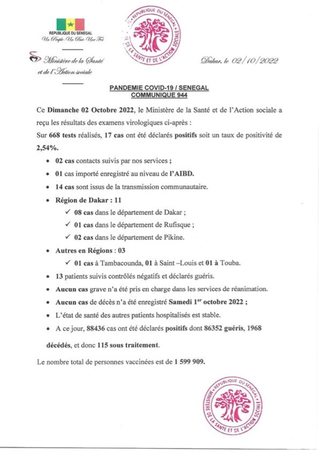 Sénégal-Bilan-Covid-19 : zéro (00) décès annoncé ce dimanche 1 covid