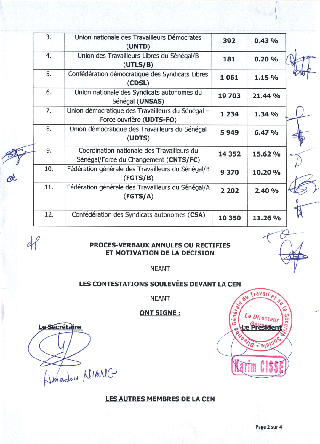 Elections représentativité syndicale : Les résultats au complet (documents) 2 Screenshot 20231219 111728