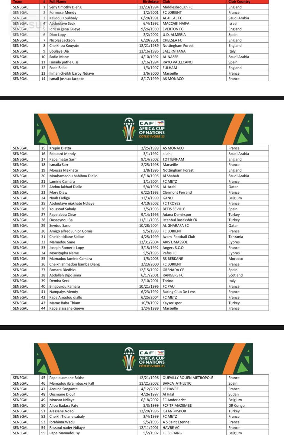 CAN 2023 : La liste des 55 Lions présélectionnés par Aliou Cissé 1 liste cisse