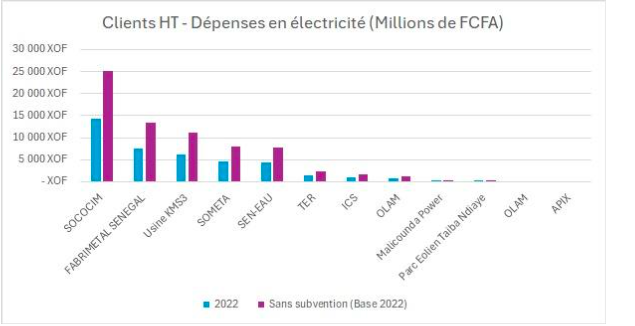 Baisse des prix : Un expert prédit "une grave crise inflationniste au Sénégal" 2 Capture decran 392