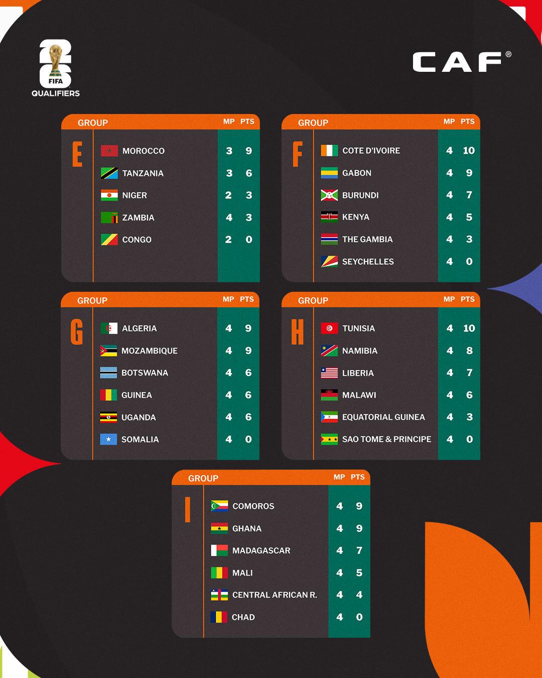 gp36vwiw8aaby7m 3565