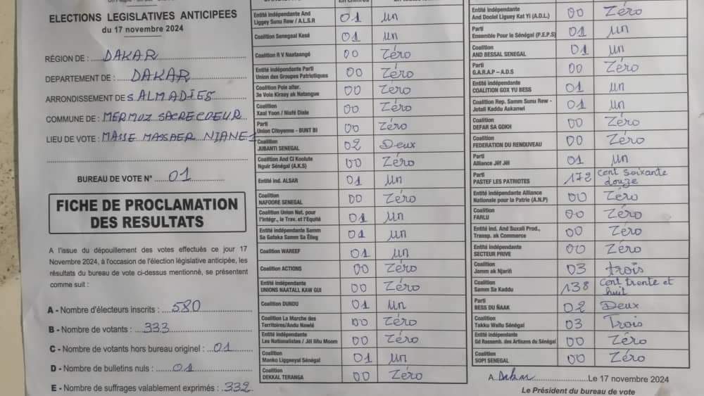 Résultats législatives : Barth perd son propre bureau de vote 1 FB IMG 1731872881000