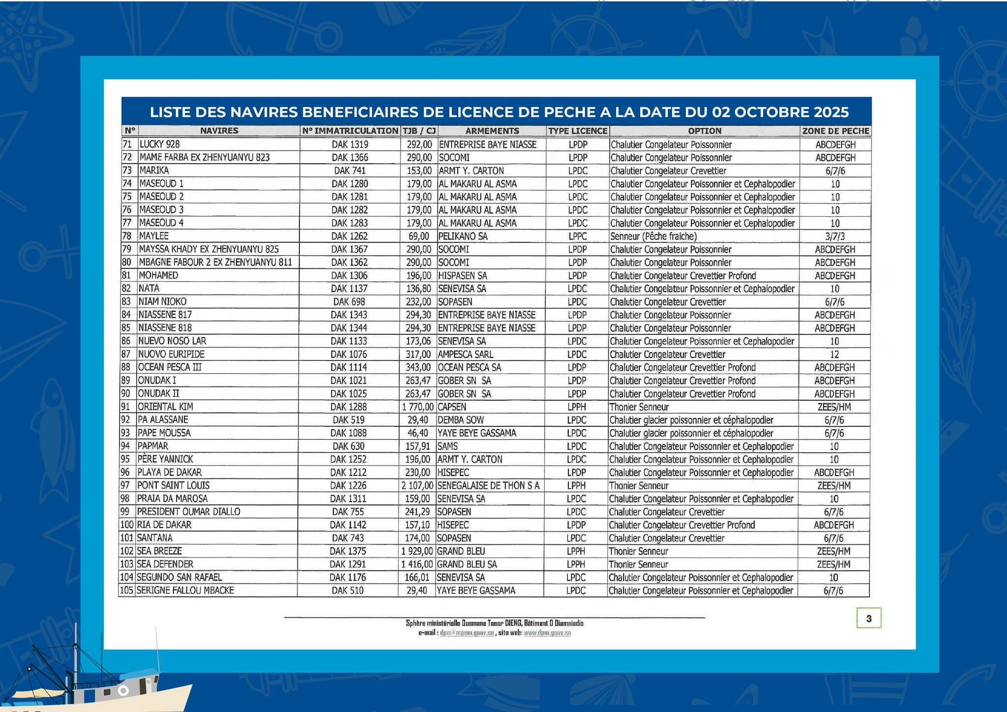 Sénégal : Publication de la liste officielle des navires autorisés à pêcher en 2025 3 FB IMG 1759516315420