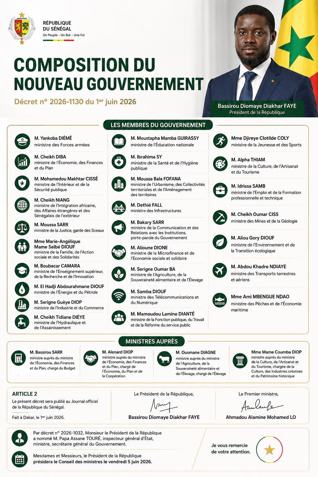 La liste des membres du nouveau gouvernement 1 710059058 1504606591460887 1995762931629716211 n