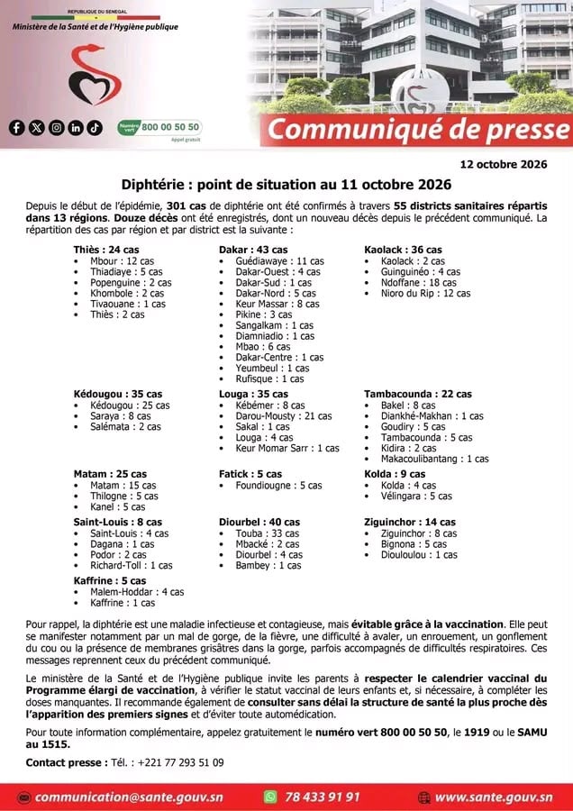 Diphtérie au Sénégal : 301 cas confirmés et 12 décès recensés dans 13 régions 1 6acd302991e29 8CIleSSbTE