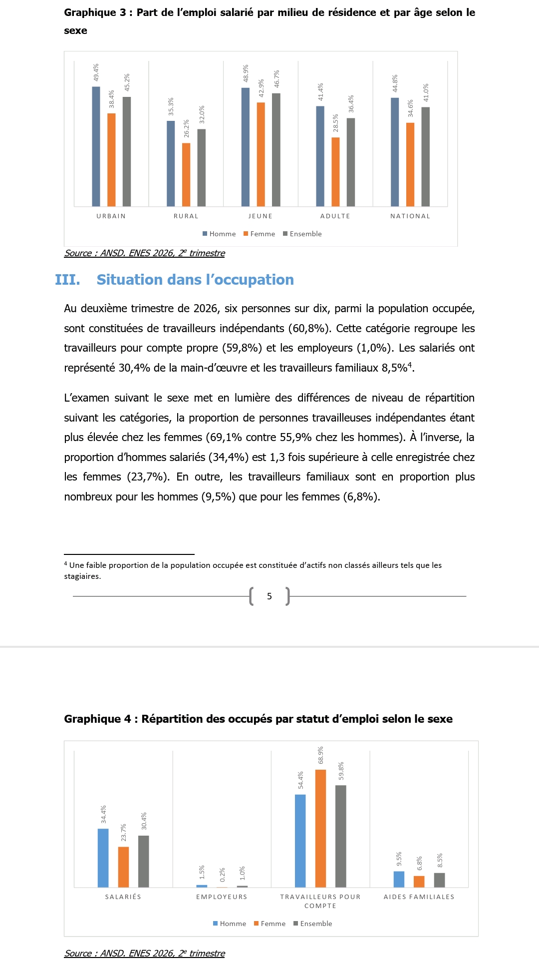 Emploi au Sénégal...l'épineuse question qui résiste au régime de Diomaye 3 Screenshot 20261011 003604