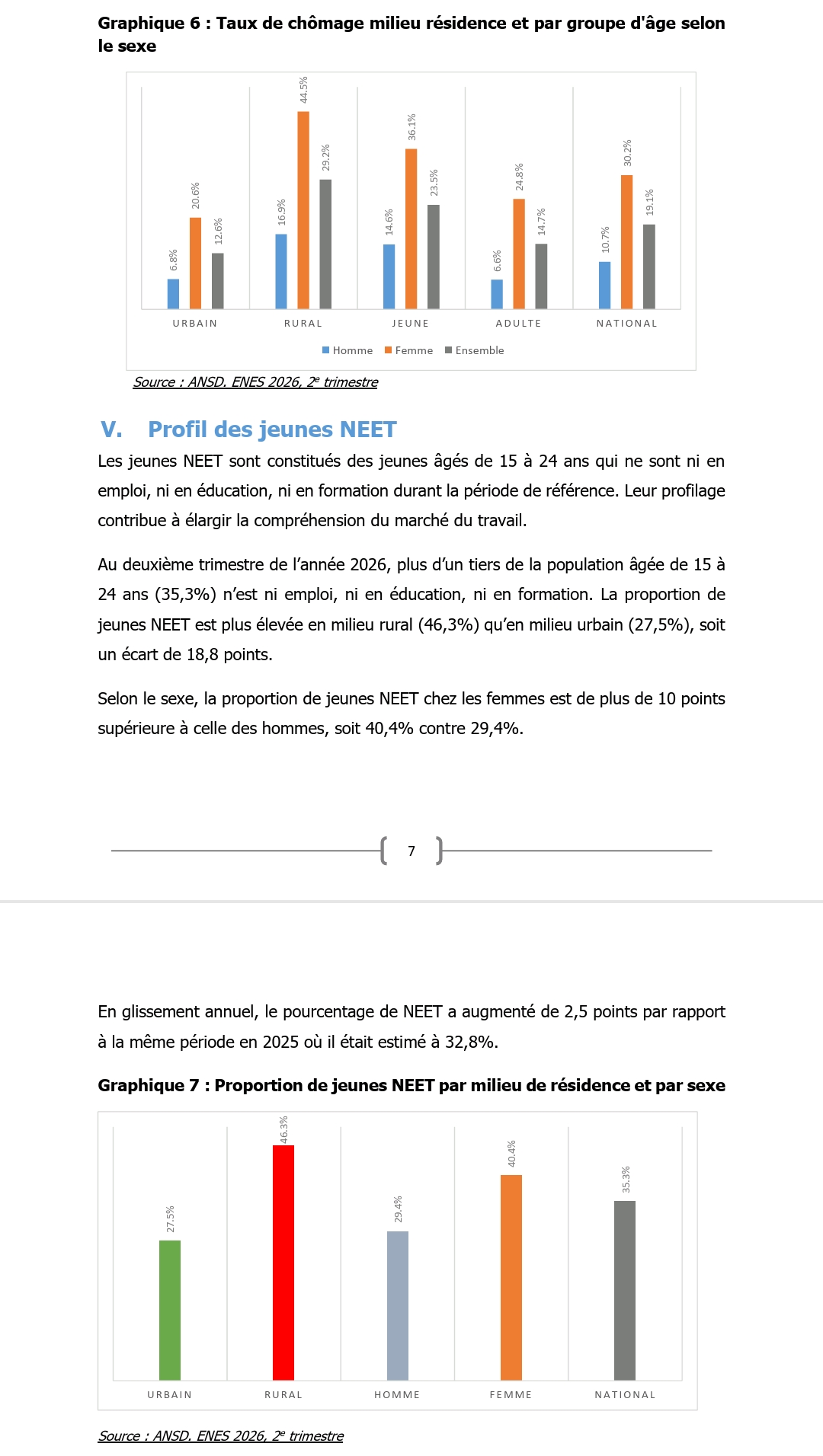 Emploi au Sénégal...l'épineuse question qui résiste au régime de Diomaye 4 Screenshot 20261011 003636